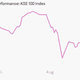 Image for article titled Even Imran Khan and Tahirul Qadri can’t keep Pakistan’s rocketing stock market down for long